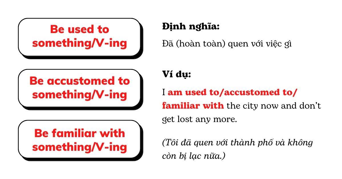 Used to là gì? Công thức, cách dùng và bài tập chi tiết