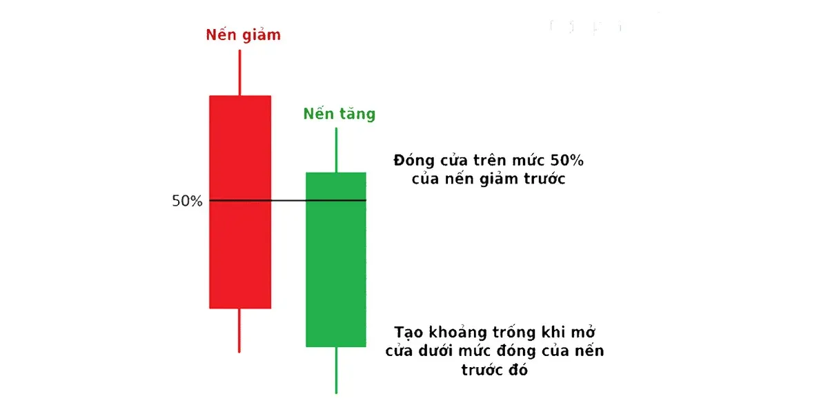 12 mô hình nến đảo chiều thường gặp trong giao dịch phái sinh