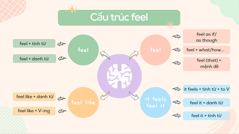 Cấu trúc feel trong Tiếng Anh - Ý nghĩa, cách dùng và một số lưu ý