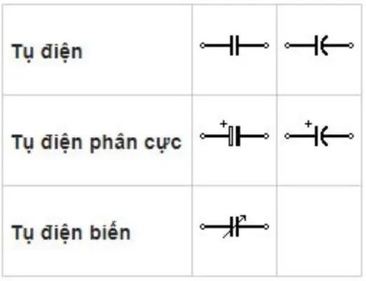 Tác Dụng Của Tụ Điện