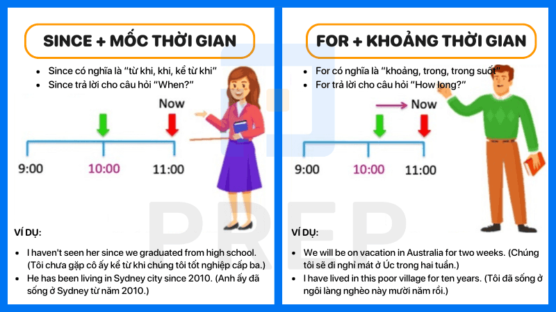 Since và For là gì? Kiến thức chung về Since và For trong tiếng Anh