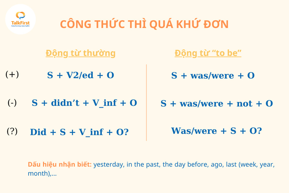 Thì quá khứ đơn (Past Simple Tense): khái niệm, công thức, cách dùng và bài tập có đáp án