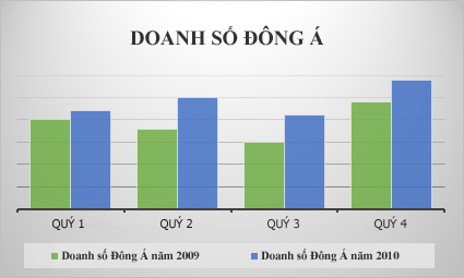 Các loại biểu đồ sẵn có trong Office