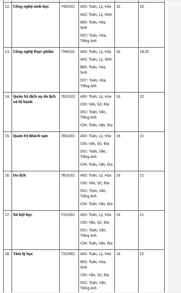 Trường Đại học Văn Hiến (VHU) - Mã trường: DVH