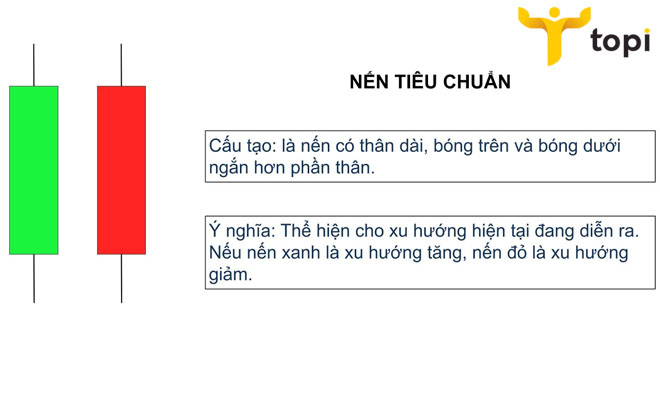 Hướng dẫn cách đọc biểu đồ nến nhật đơn cho nhà đầu tư mới