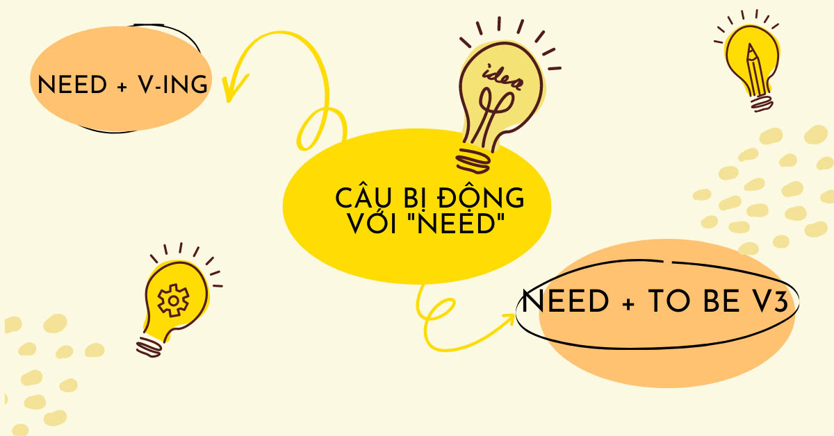 Need + gì? Cách dùng và bài tập vận dụng chi tiết