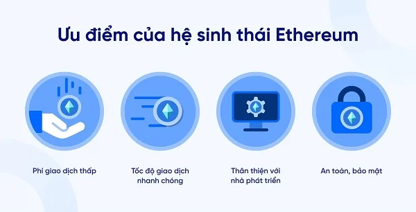 Đồng tiền Ethereum (ETH) là gì? Toàn tập về ETH