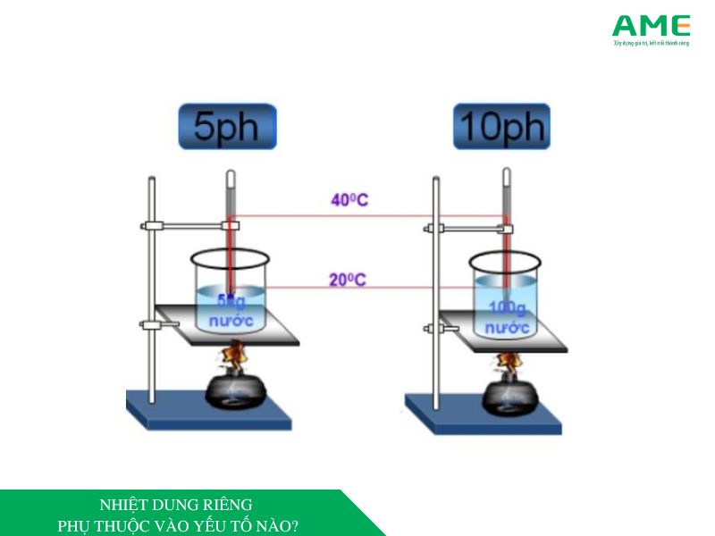 Nhiệt dung riêng là gì? Ký hiệu, đơn vị và công thức tính