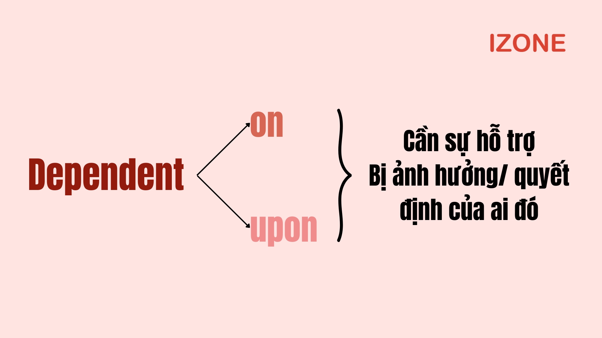 Depend, dependent đi với giới từ gì? - Giải đáp chi tiết điểm cao