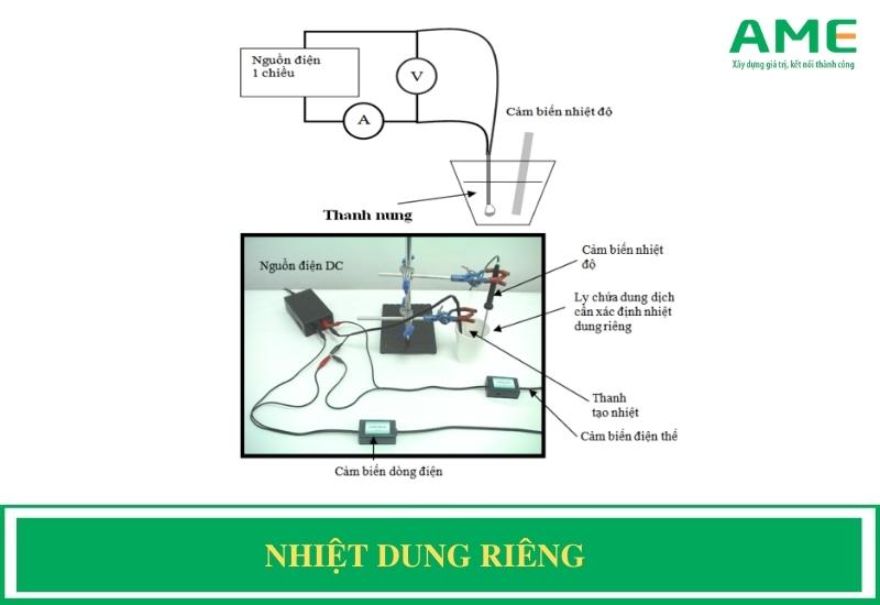 Nhiệt dung riêng là gì? Ký hiệu, đơn vị và công thức tính