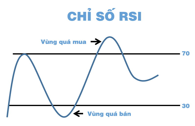 Các chỉ báo phân tích kỹ thuật trong chứng khoán