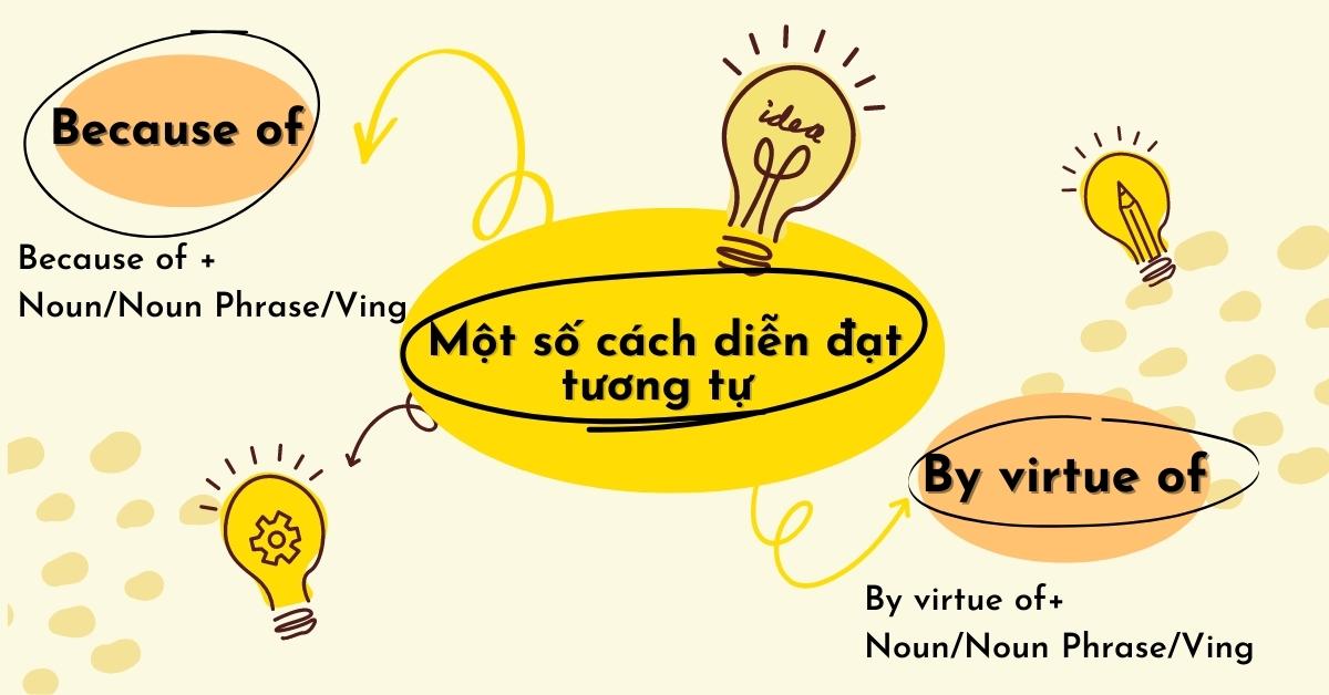 Cách dùng cấu trúc On account of trong tiếng Anh