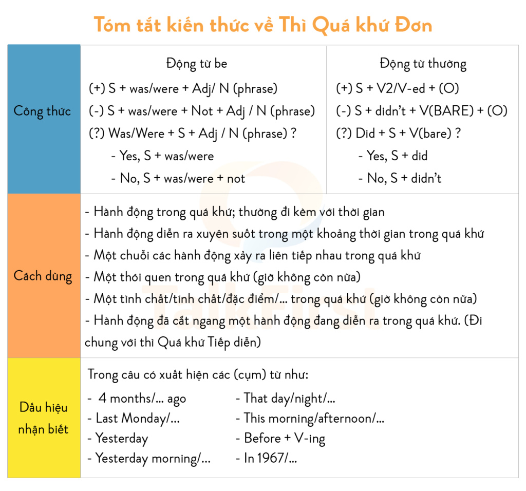 Thì quá khứ đơn (Past Simple Tense): khái niệm, công thức, cách dùng và bài tập có đáp án