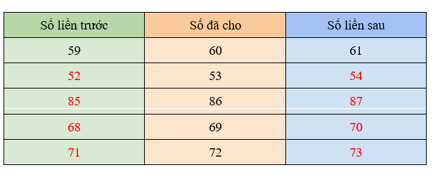 Số liền trước, số liền sau - Giải bài tập Toán lớp 2 SGK mới