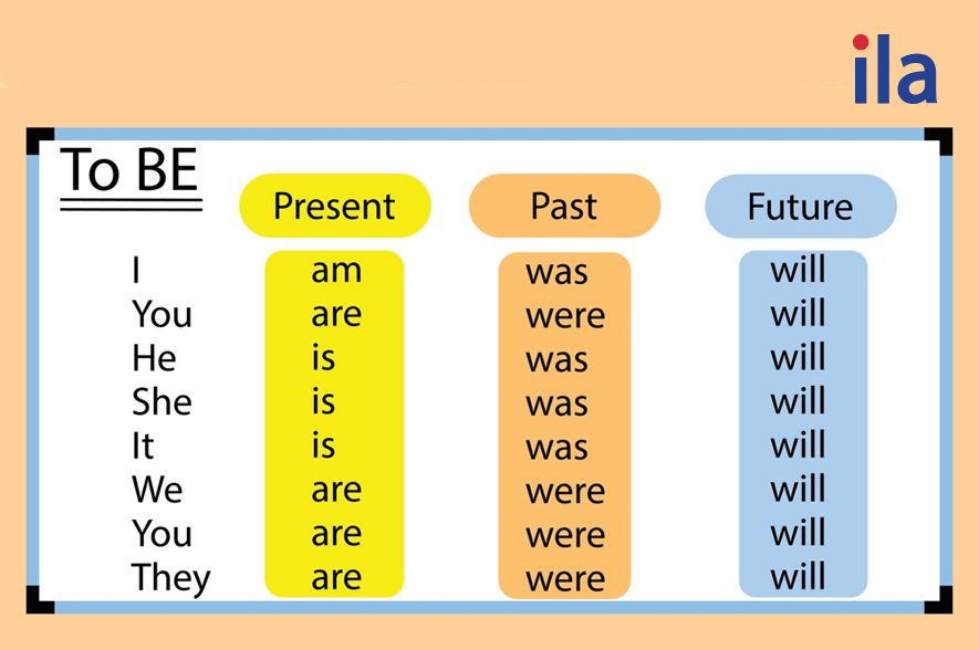 Động từ ToBe là gì? Các biến thể giúp bạn đa dạng cách viết câu
