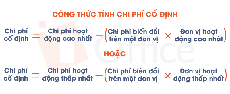 Chi phí biến đổi là gì? Cách tính trung bình và ví dụ