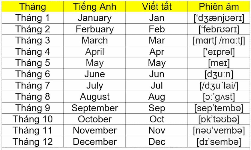 Các tháng trong tiếng Anh - Cách đọc và sử dụng chính xác nhất