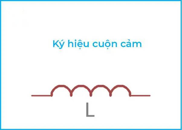 Điện cảm là gì? Cấu tạo, Phân loại, Công dụng của cuộn cảm