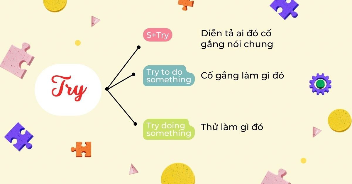 Try là gì? Hướng dẫn cách dùng và bài tập chi tiết