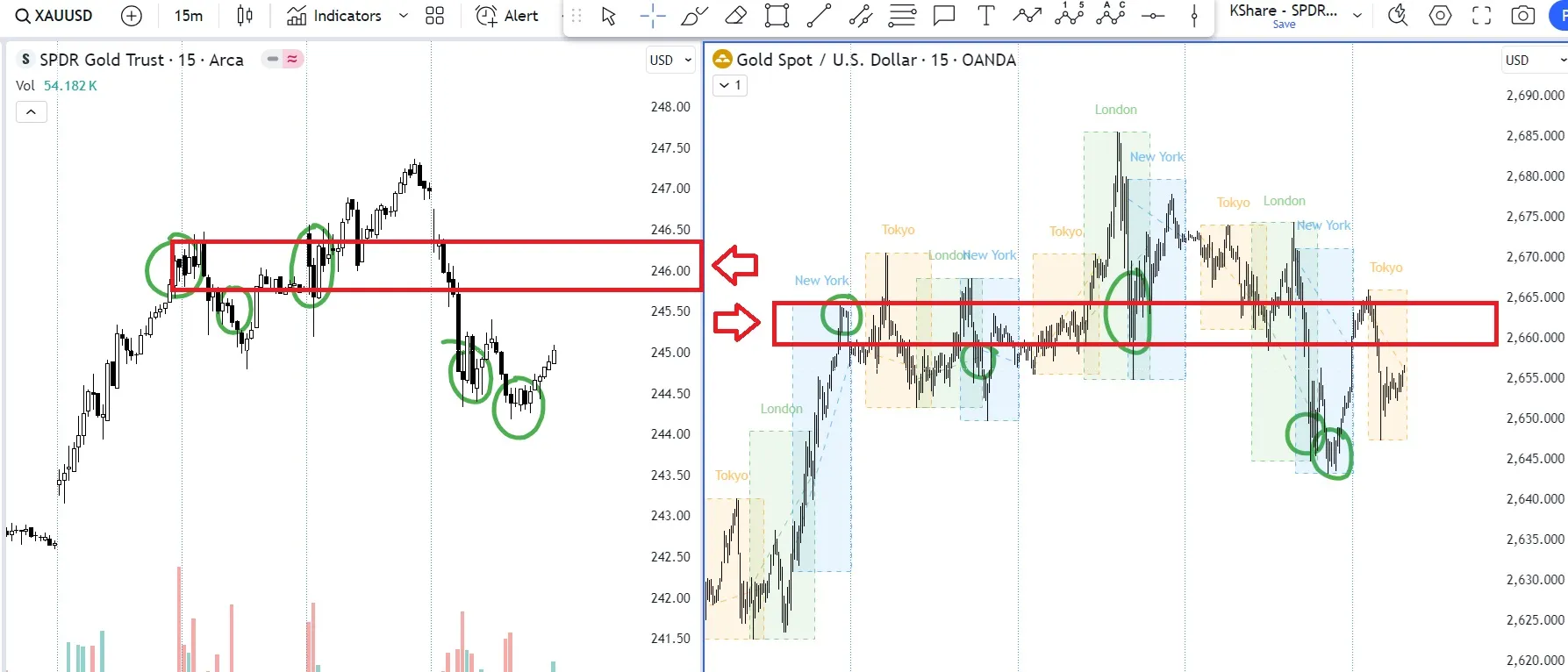 Review Thị Trường USD & Gold Ngày 30-9-24