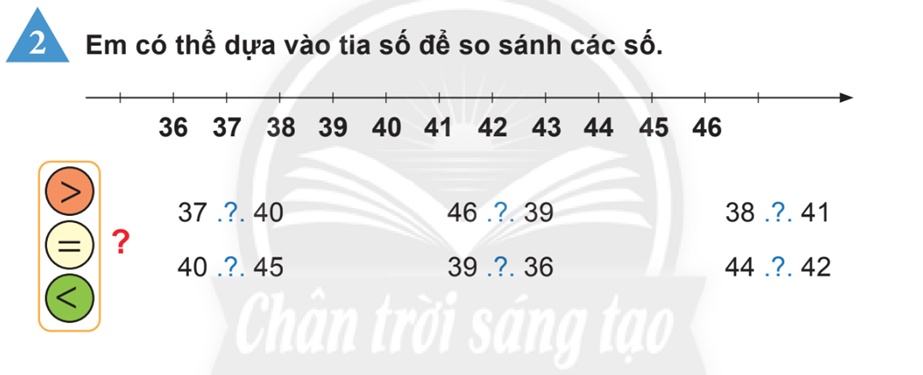 Số liền trước, số liền sau - Giải bài tập Toán lớp 2 SGK mới