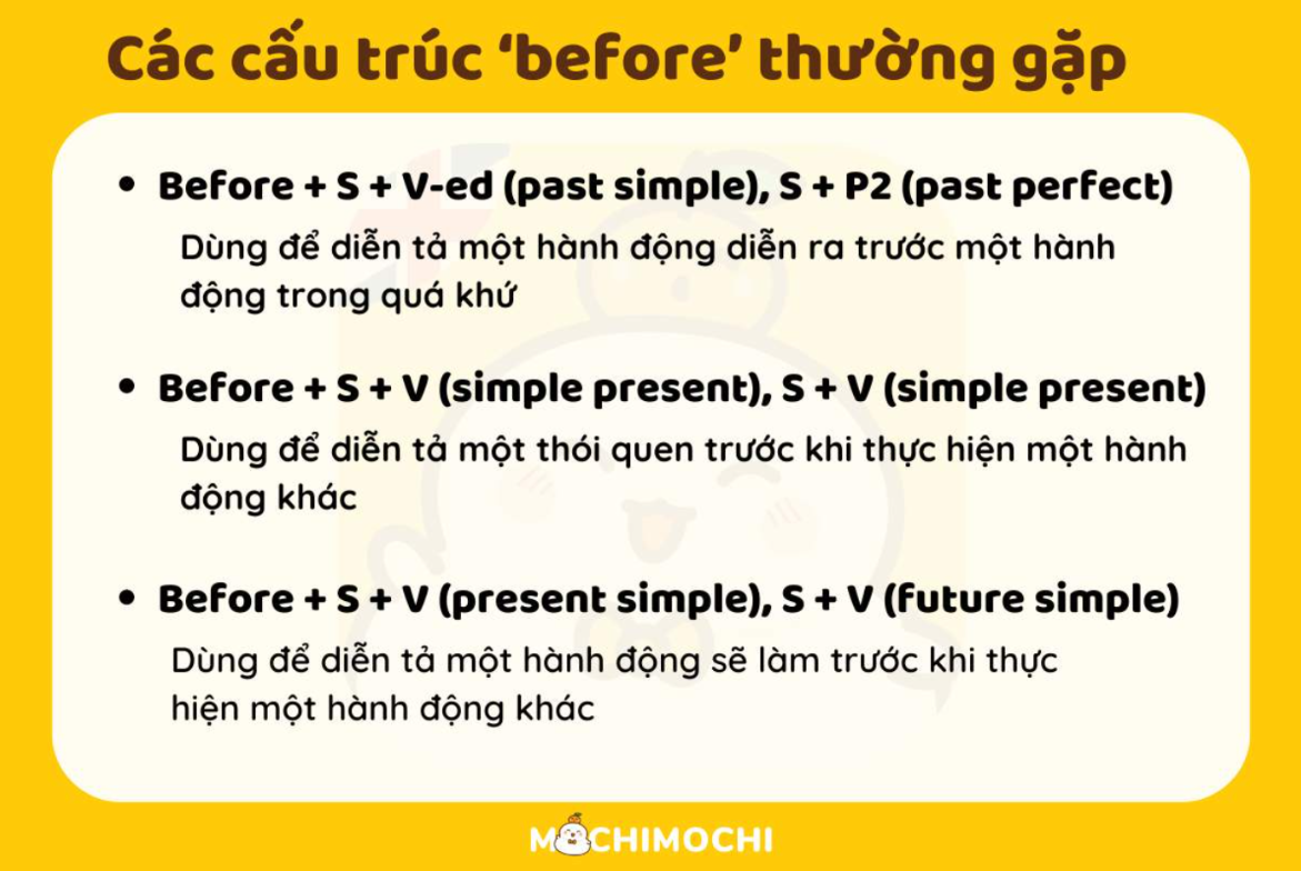 Before trong tiếng Anh - Cách dùng và Bài tập