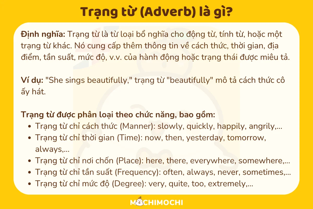 Sau trạng từ là gì? Tổng quan về trạng từ trong tiếng Anh