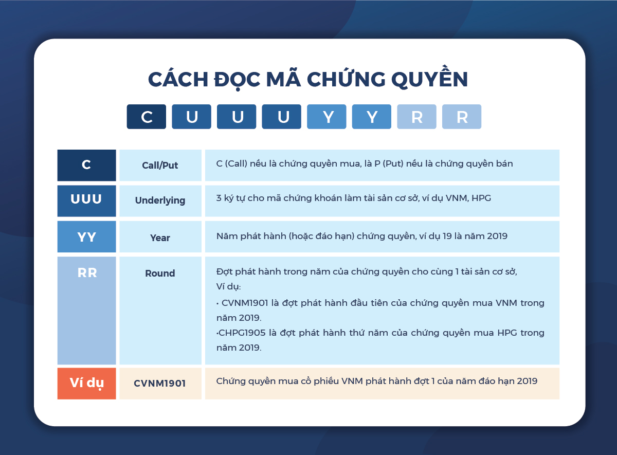 Hướng dẫn cách đầu tư chứng quyền từ A đến Z