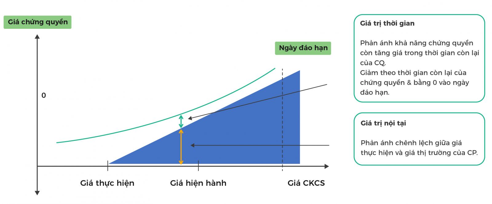 Hướng dẫn cách đầu tư chứng quyền từ A đến Z