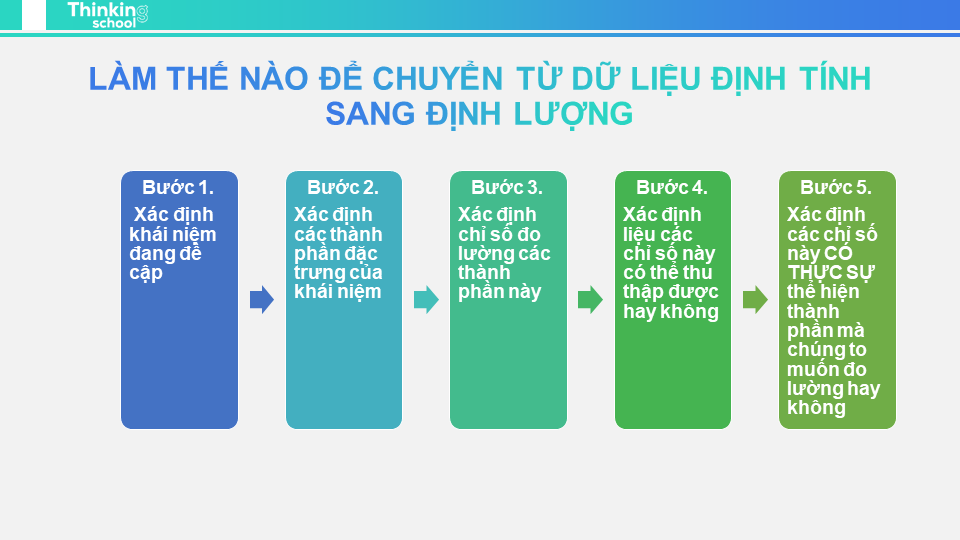 Số liệu định lượng - Số liệu định tính