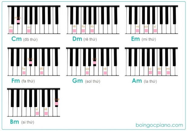 Tìm hiểu Nốt nhạc, Hợp âm, Nhạc lý Piano cơ bản