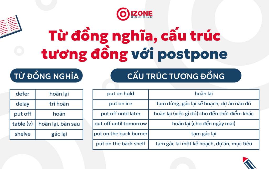 Tổng hợp kiến thức về cấu trúc Postpone. Phân biệt Postpone to V và V-ing