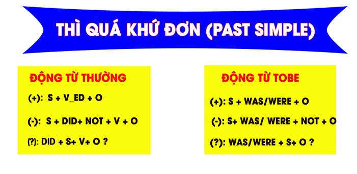 Bí quyết thuộc ngay thì quá khứ đơn chỉ trong 3 phút!