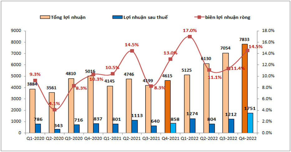 Cổ phiếu STB và tiềm năng đầu tư năm 2024