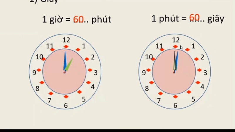 Bảng đơn vị đo thời gian - Hướng dẫn cách quy đổi & giải bài tập thời gian chi tiết