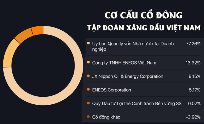 Cổ phiếu PLX - Có nên đầu tư trong năm 2024?