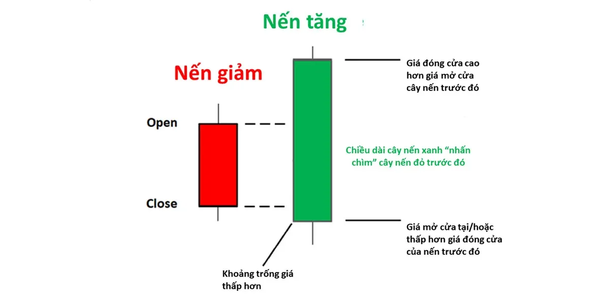 12 mô hình nến đảo chiều thường gặp trong giao dịch phái sinh