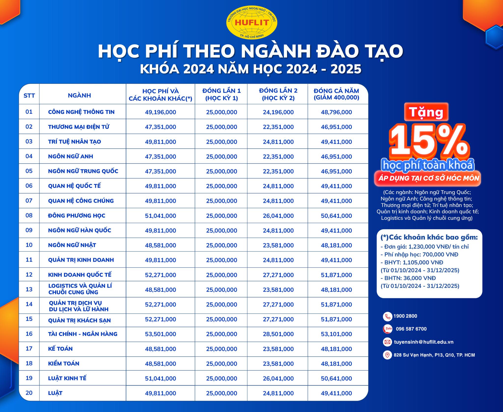 Học phí HUFLIT một năm bao nhiêu? (Cập nhật năm học 2024-2025)