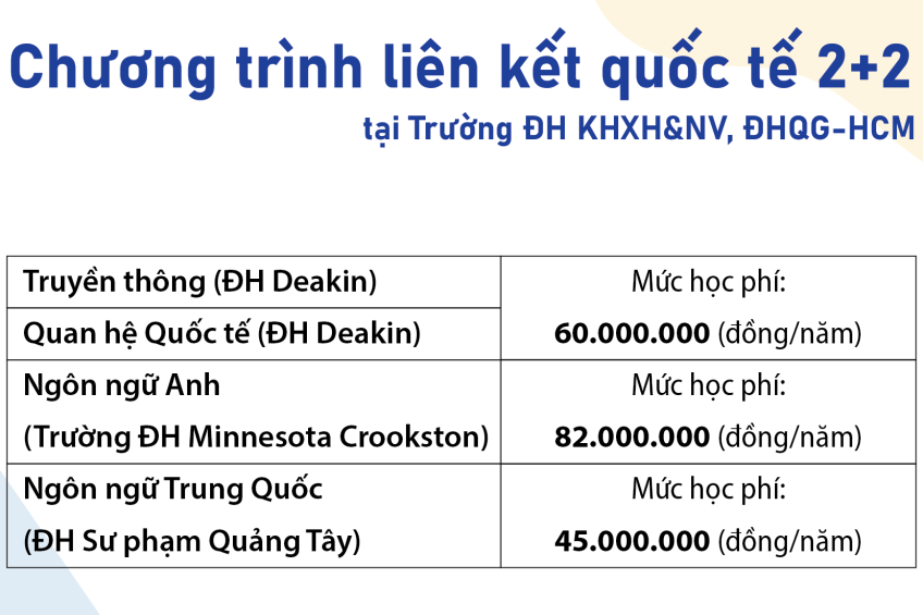 Học phí Trường ĐH Khoa học Xã hội và Nhân văn TP.HCM cao nhất 82 triệu đồng