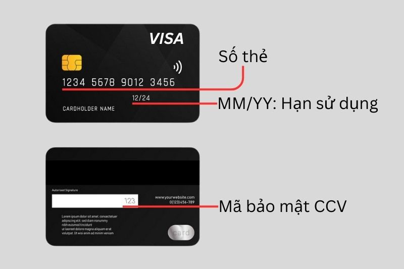 Thẻ visa là gì? Hướng dẫn đăng ký thẻ Visa đơn giản, nhanh chóng