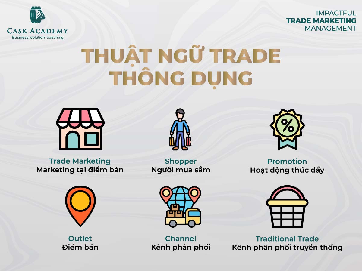 Thuật ngữ Trade thông dụng: Kiến thức căn bản - Nền tảng thành công