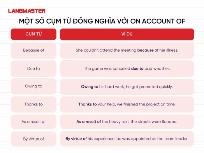 ON ACCOUNT OF LÀ GÌ? CẤU TRÚC, CÁCH SỬ DỤNG VÀ BÀI TẬP THỰC HÀNH