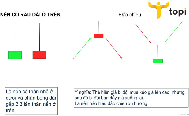 Hướng dẫn cách đọc biểu đồ nến nhật đơn cho nhà đầu tư mới