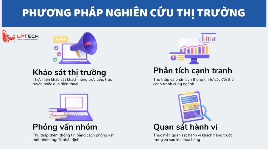 Thị trường là gì? Phân loại các hình thái của thị trường