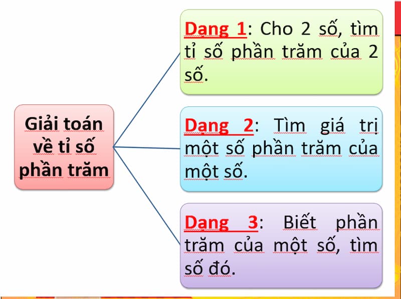 Toán lớp 5 tỉ số phần trăm: Lý thuyết và bài tập