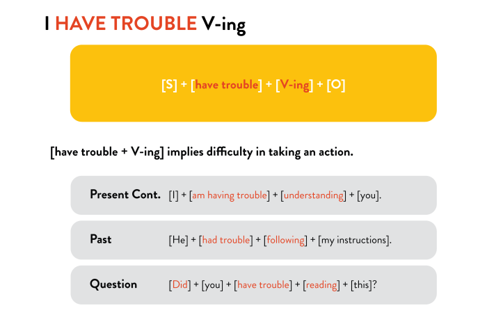 Cấu trúc Have difficulty (in) V-ing là gì?