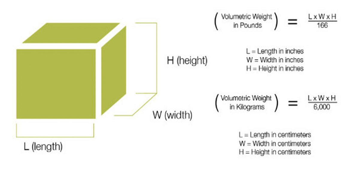 Net Weight là gì? Sự khác nhau cơ bản giữa Net Weight và Gross Weight 