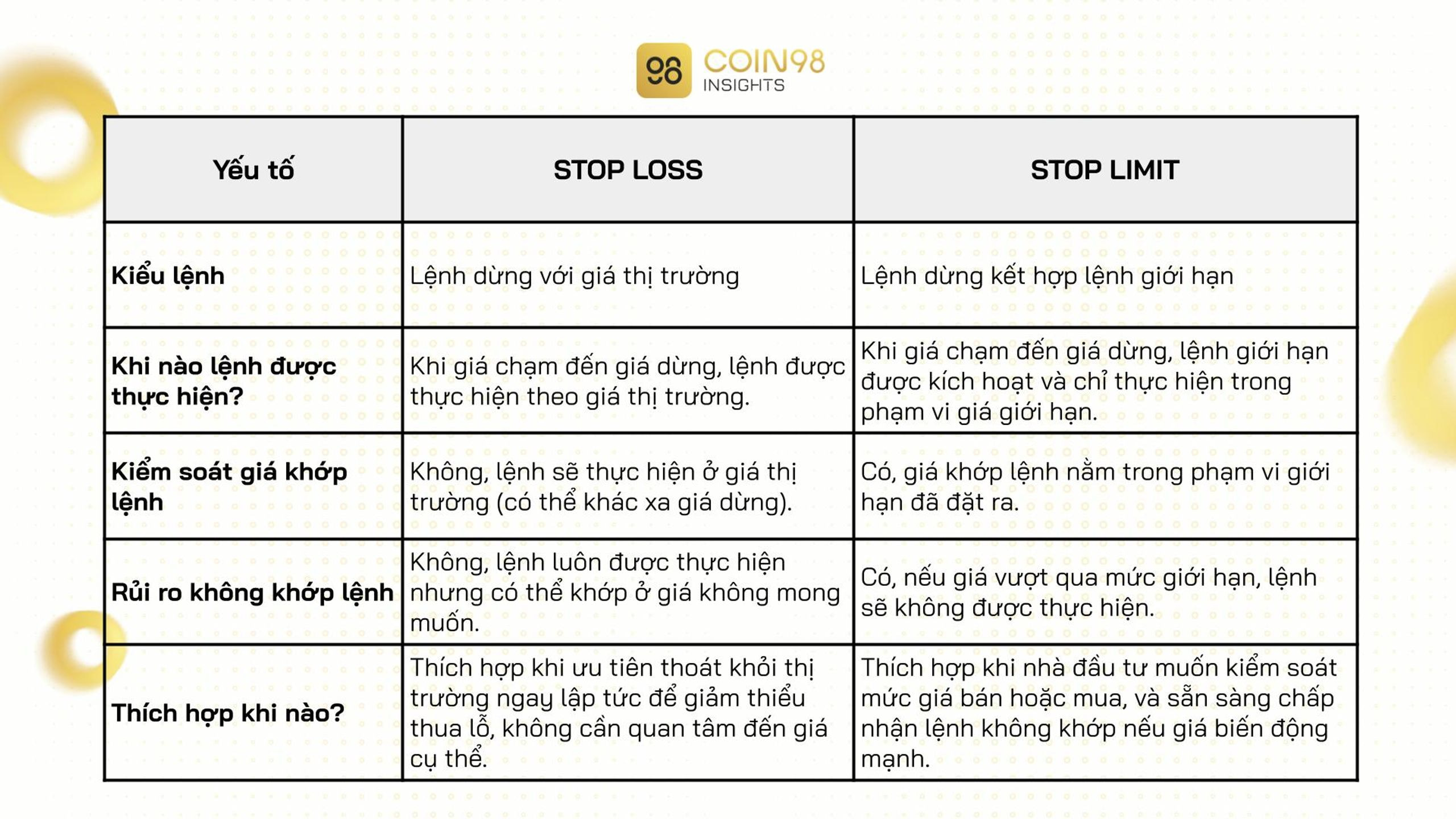 Stop Limit là gì? Cách đặt lệnh Stop Limit cho người mới