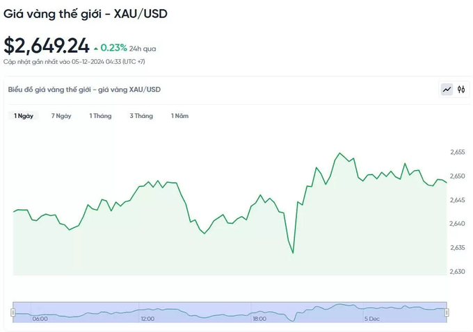 Bảng giá vàng 9999 24K 18K SJC DOJI PNJ hôm nay 5/12/2024