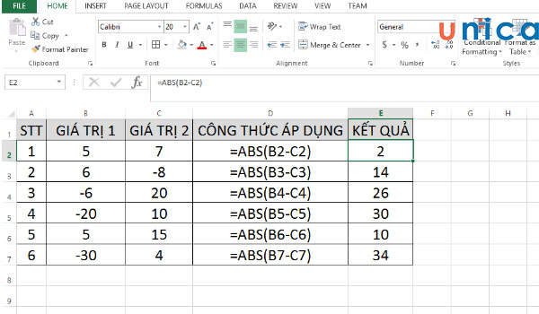 Hàm trị tuyệt đối trong excel ABS: Công thức, cách dùng và lỗi thường gặp